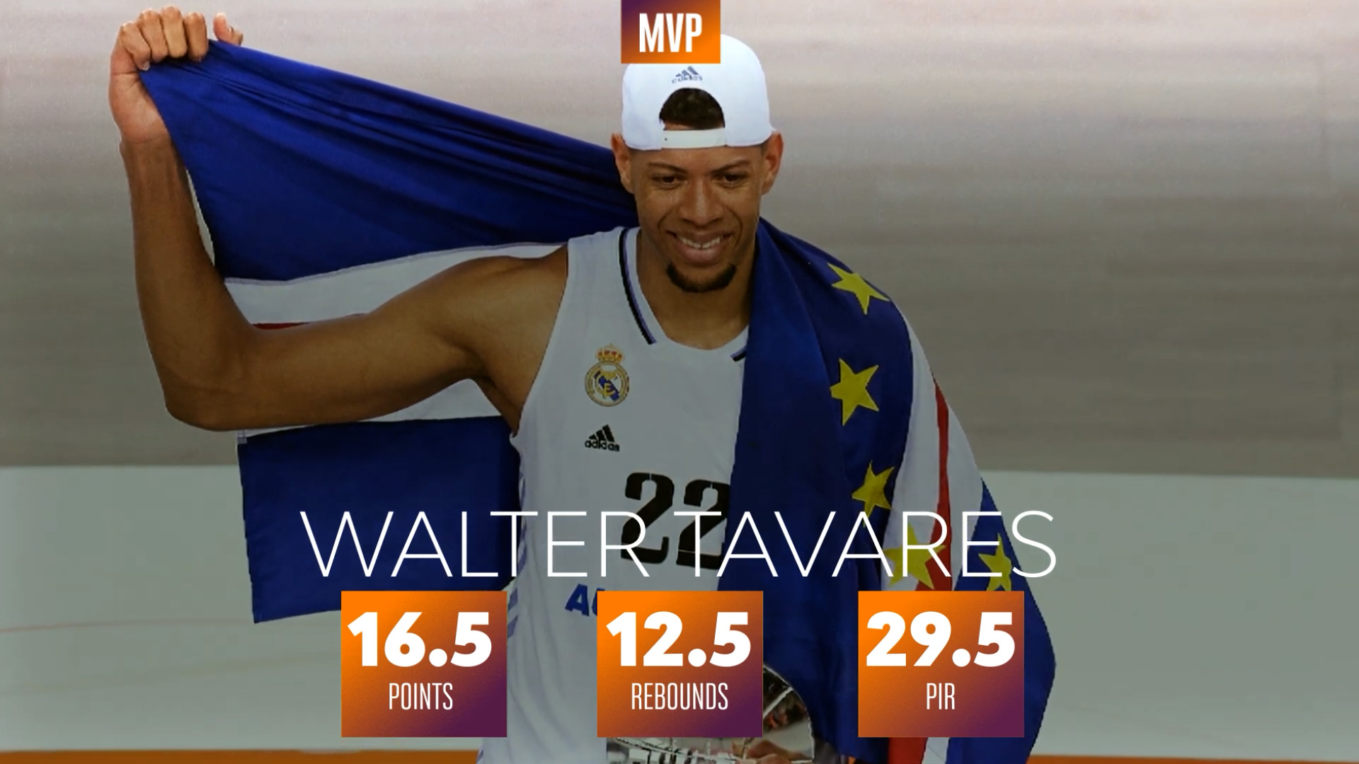 Edy Tavares integra o Top 30 dos jogadores a seguir no Mundial